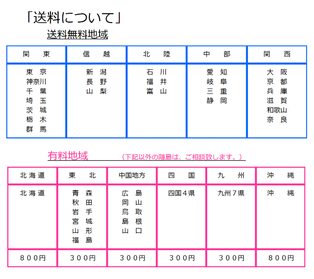 アーモンド地域別送料表